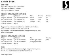 New Scout, pandelampe Pandelamper|Klar Til Spejderlejr ›