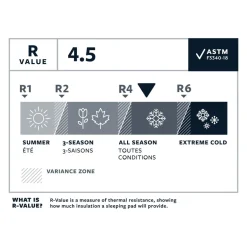 Therm-a-Rest NeoAir Xlite NXT underlag, Regular Oppustelige Liggeunderlag