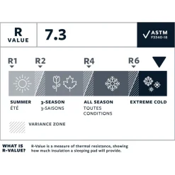 Outlet Therm-a-Rest NeoAir XTherm NXT MAX underlag Regular Wide Oppustelige Liggeunderlag